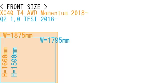 #XC40 T4 AWD Momentum 2018- + Q2 1.0 TFSI 2016-
